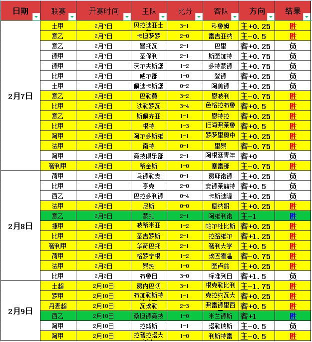 岁穆谢奎正,式加入大连,鲲城,球探体育首页,即时比分,比分直播,足球比分直播,球探官网