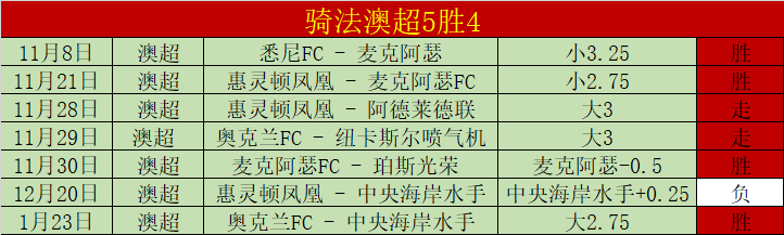 乌兹超冠军,迎战,往绩平局魔,球探体育首页,即时比分,比分直播,足球比分直播,球探官网