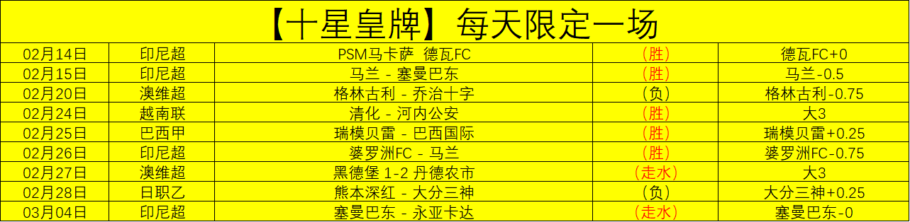 周六,意甲分析,维罗纳对决,球探体育首页,即时比分,比分直播,足球比分直播,球探官网