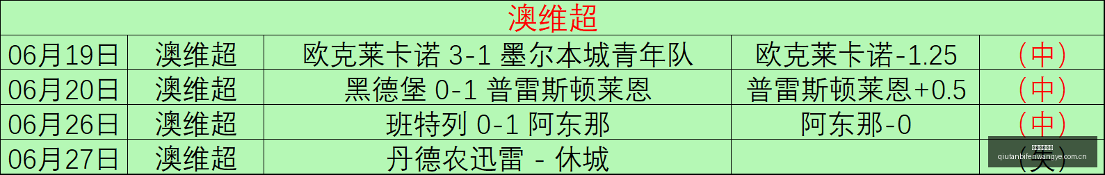 球探足球比,球探足球比分,球探体育首页,球探体育首页,即时比分,比分直播,足球比分直播,球探官网