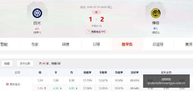 那不勒斯球,迷挑战欧足,联与主裁,球探体育首页,即时比分,比分直播,足球比分直播,球探官网