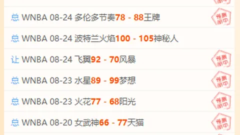 英雄联盟12小组赛，战队强势晋级